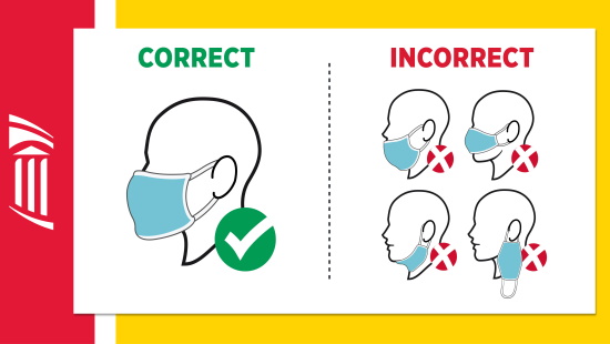 Illustration of the correct and incorrect ways to wear a mask