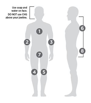 CHG Bathing illustration 