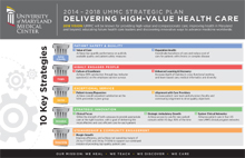 UMMC Strategic Plan – 2014-2018
