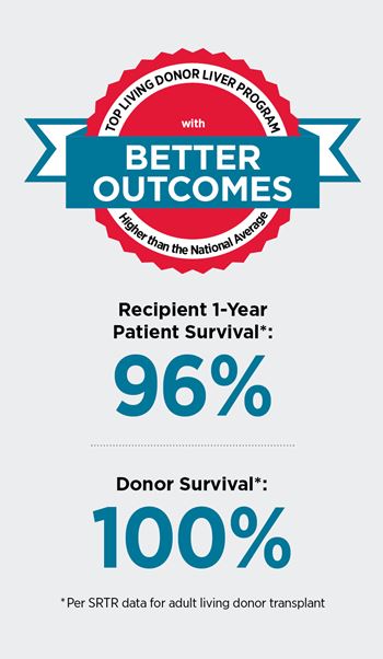 Living Donor Liver Graphic